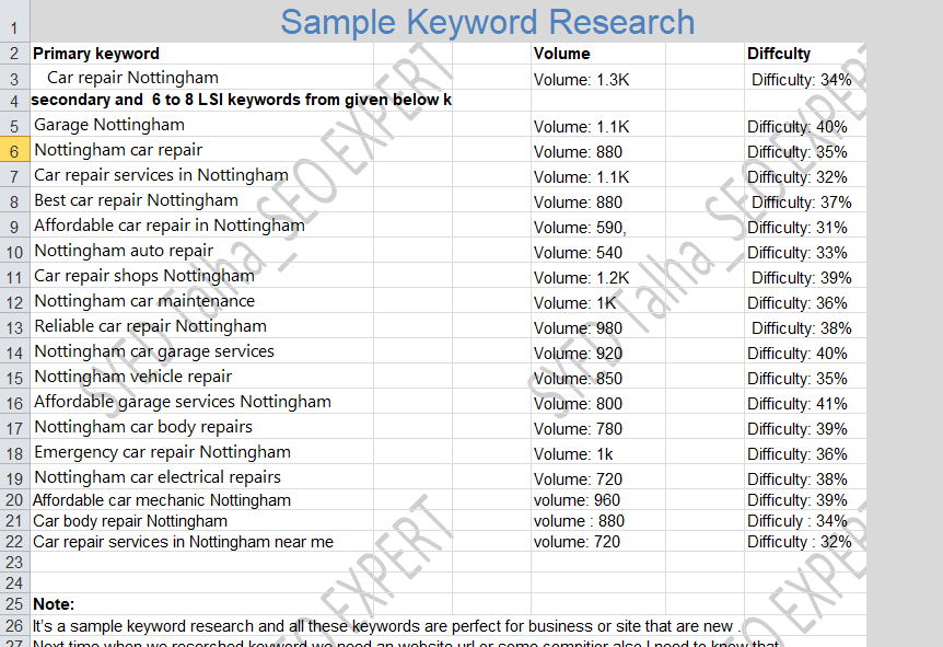 Comprehensive Keyword Research Service for Enhanced Online Visibility