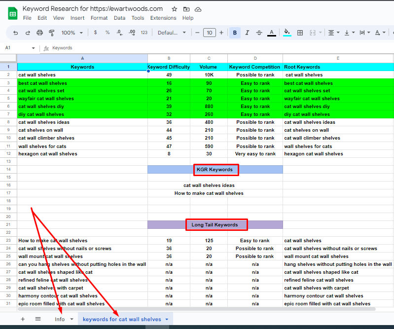 I Will Do 30 Profitable KGR Long Tail Keyword Research and Competitor Analysis for Higher Rank