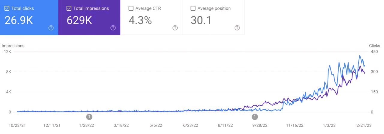 On-Page SEO For Success, Get The Ultimate Traffic Your Site Deserves 