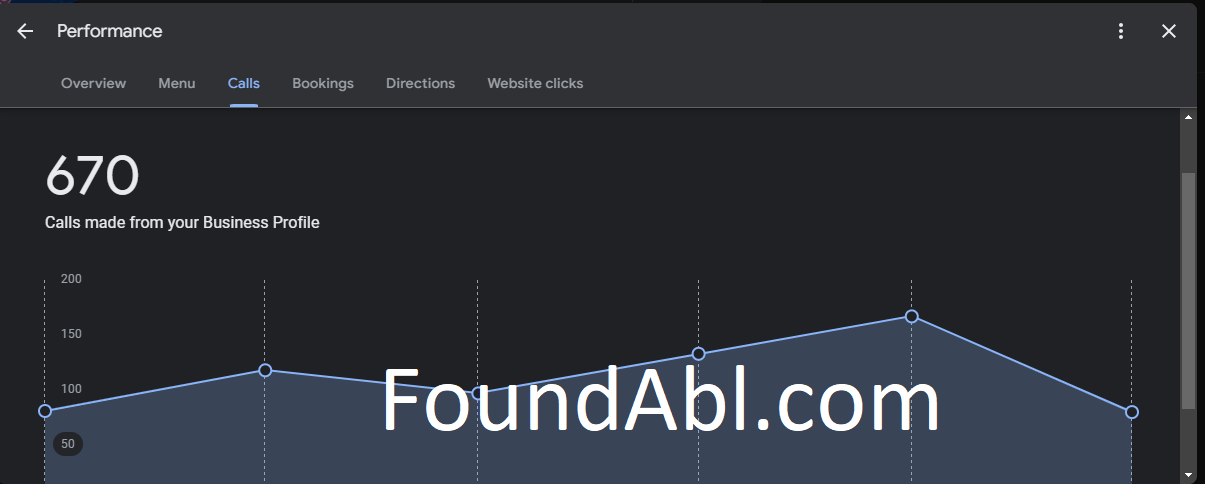 Dentists Local SEO United States