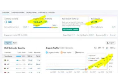 I will white hat seo contextual backlinks dofollow high authority quality link building