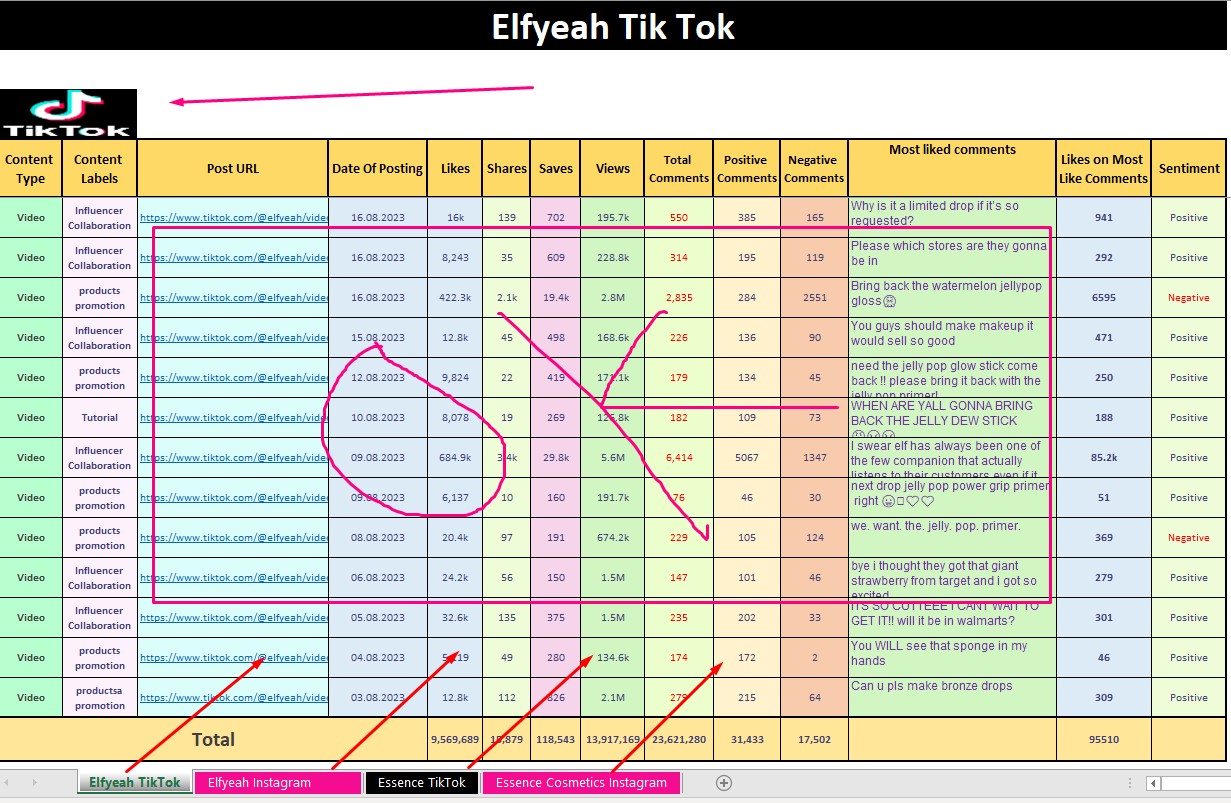 I will do fastest data entry, copywriting, video editing, and social media marketing