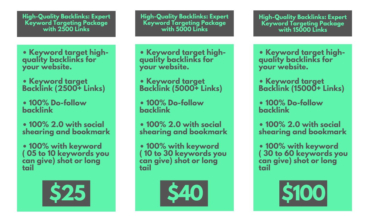 Expert Keyword Target Backlink Builder