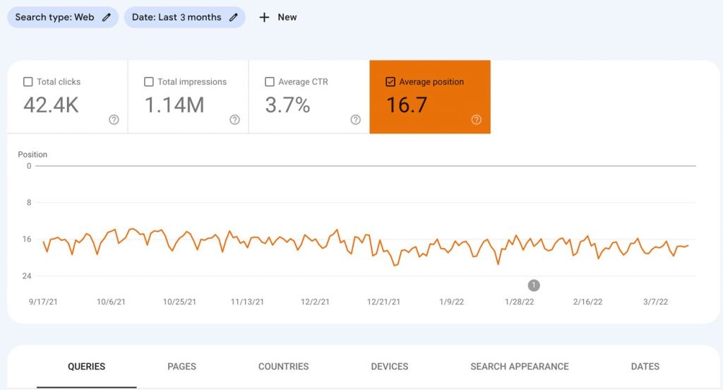 I Will Create 250 Strong Backlinks to Improve Your SEO Fast