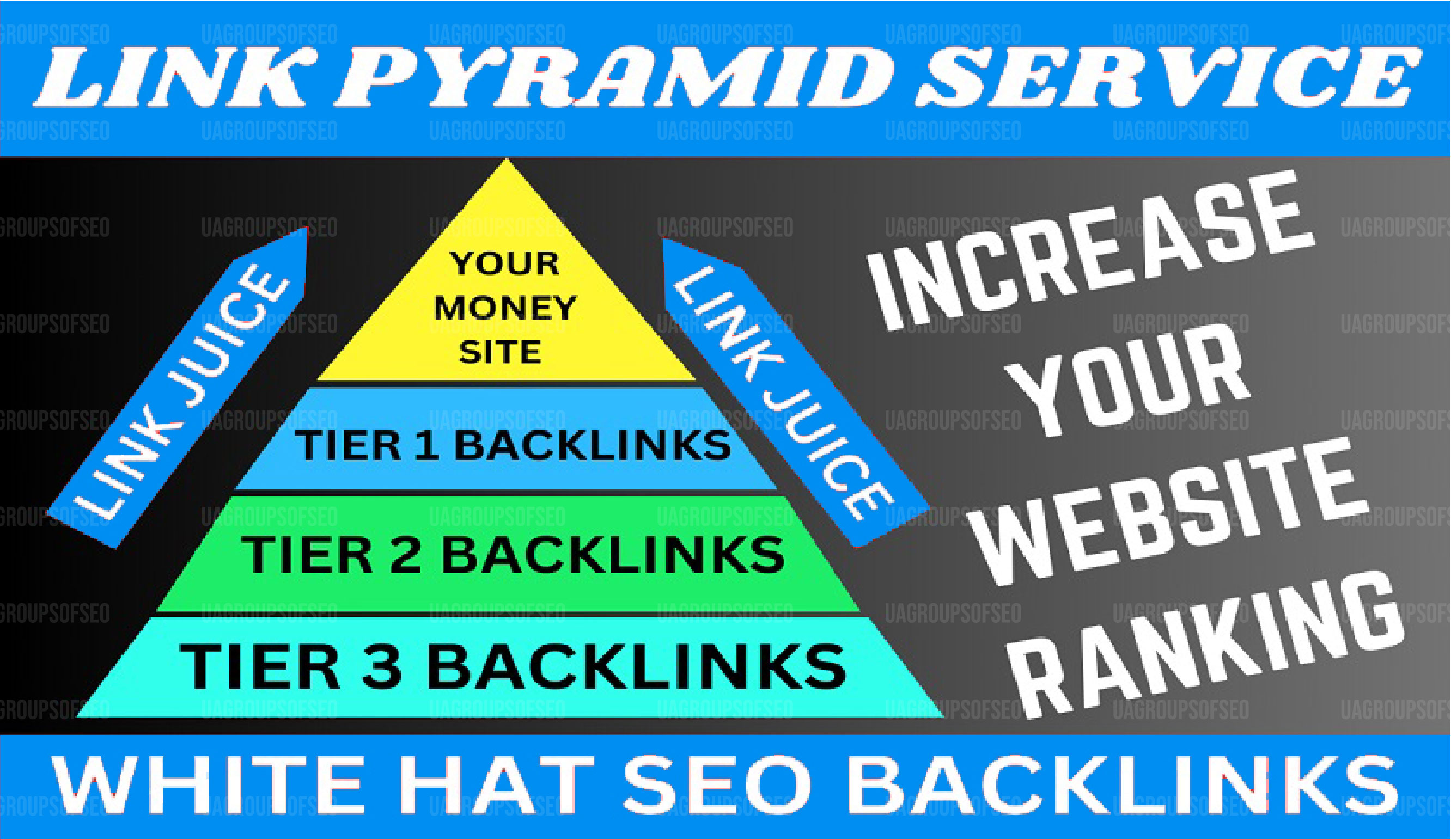 Multi 3 Tiered Link Pyramid SEO Backlinks Package