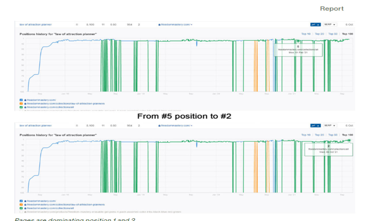 I will do Link Building on DR 90 high authority dofollow SEO backlinks