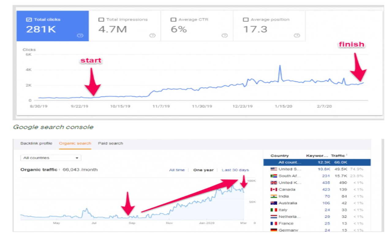 I will do 50 SEO permanent backlinks high da authority link building service