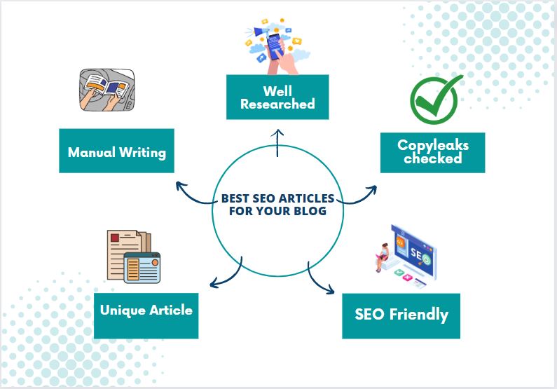 SEO Service