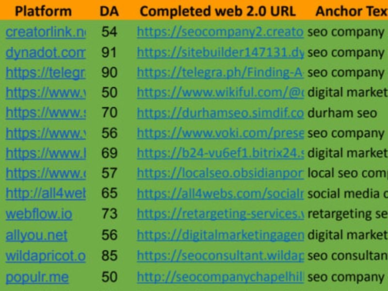 I will provide high quality backlinks to your website will bring you to google rank