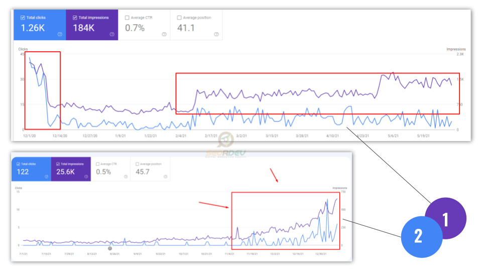 I will create Google Web Stories to Grow Your Website Traffic and Generate Sales Lead