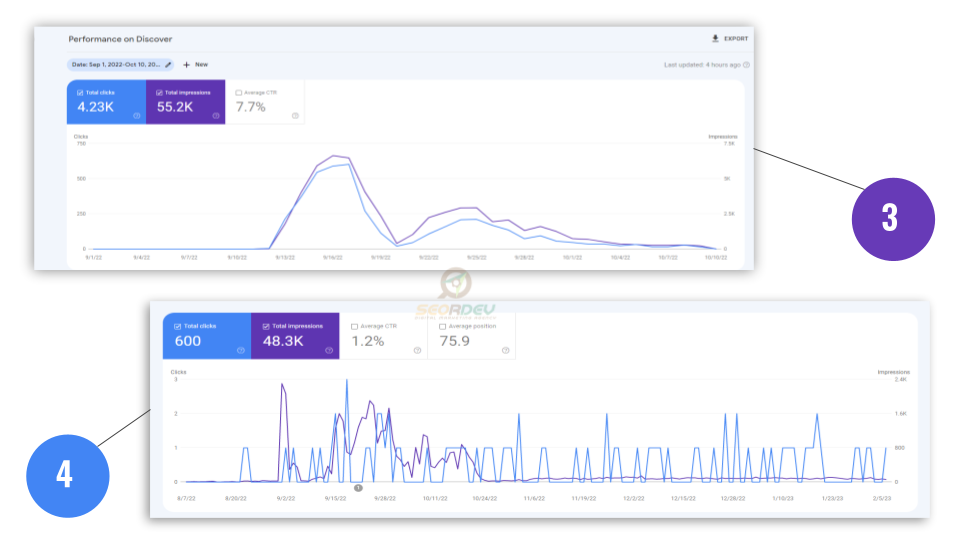 WordPress Website SEO - Search Engine Optimization Services
