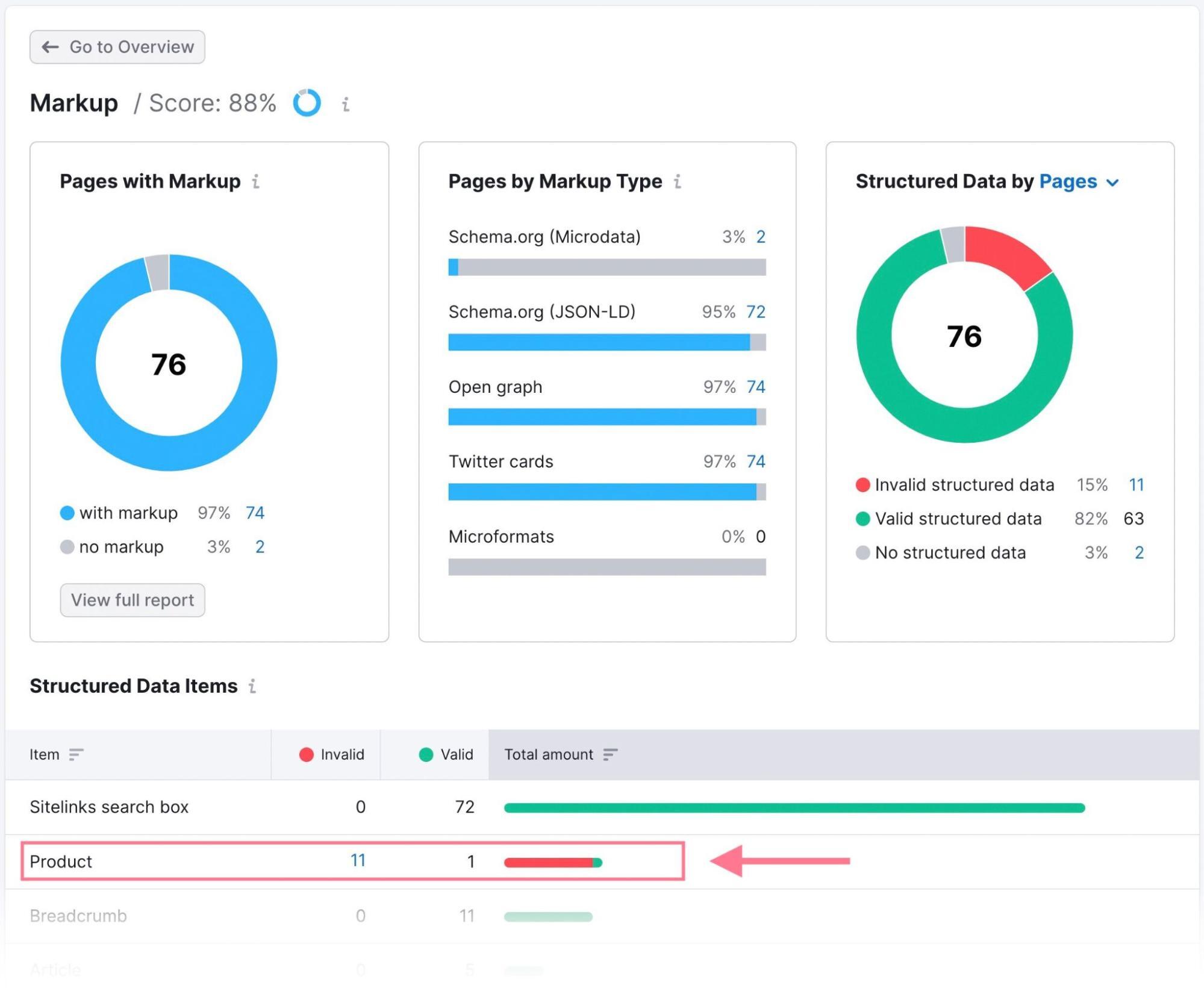 I will wordpress Onpage SEO with technical optimization for google top ranking