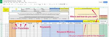 I will search profitable keyword research for SEO and competitor analysis for top ranking