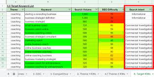I will search profitable keyword research for SEO and competitor analysis for top ranking