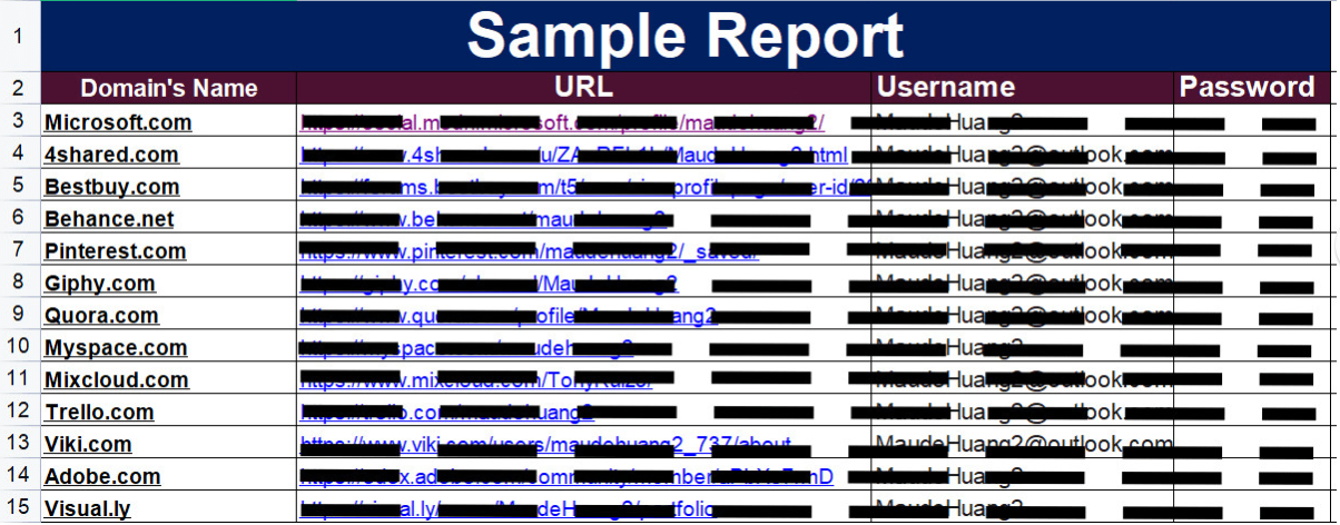 I will do 600 SEO profile backlink