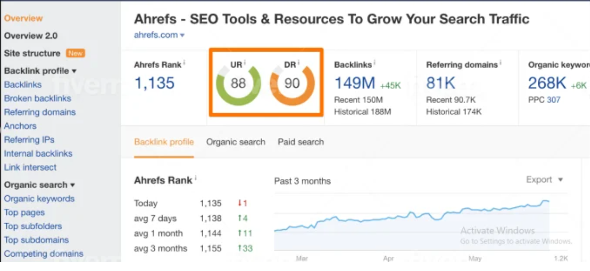 I will create 120 high authority SEO link building service da90 USA backlinks