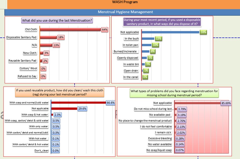 Data entry, Copy paste, Web research, Excel & Google sheet