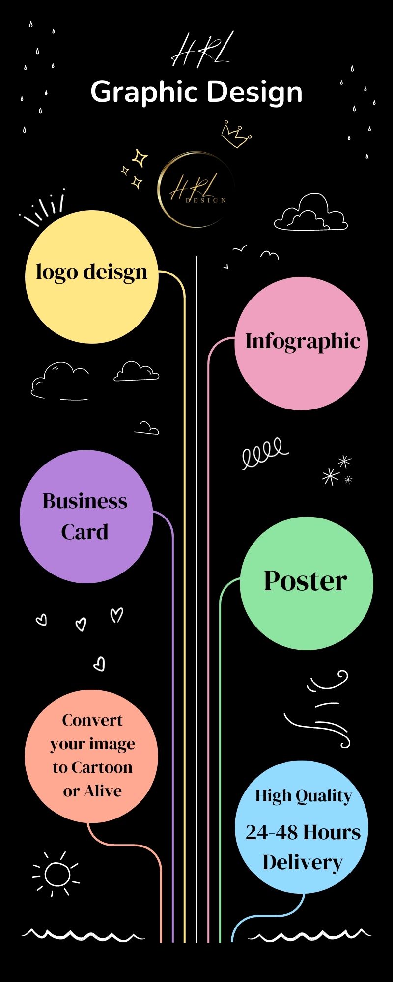 I Will Create Professional Infographic And Resume Fast Delivery