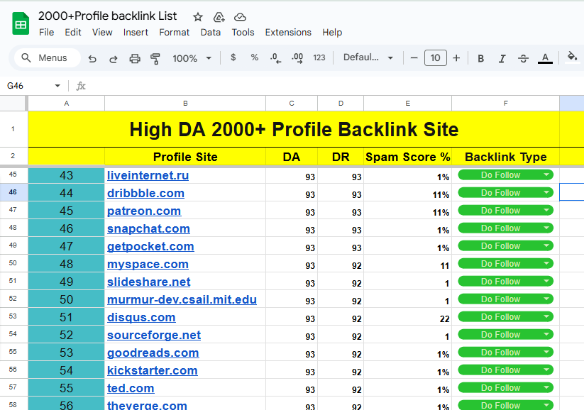 100 Manual Dofollow Profile Backlinks With High DA For Strong SEO
