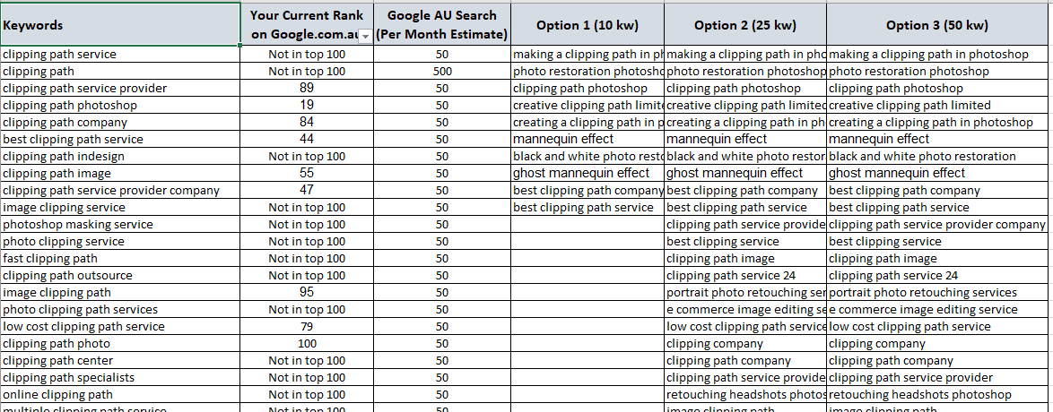 Rank On Google By Choosing The Best Keywords