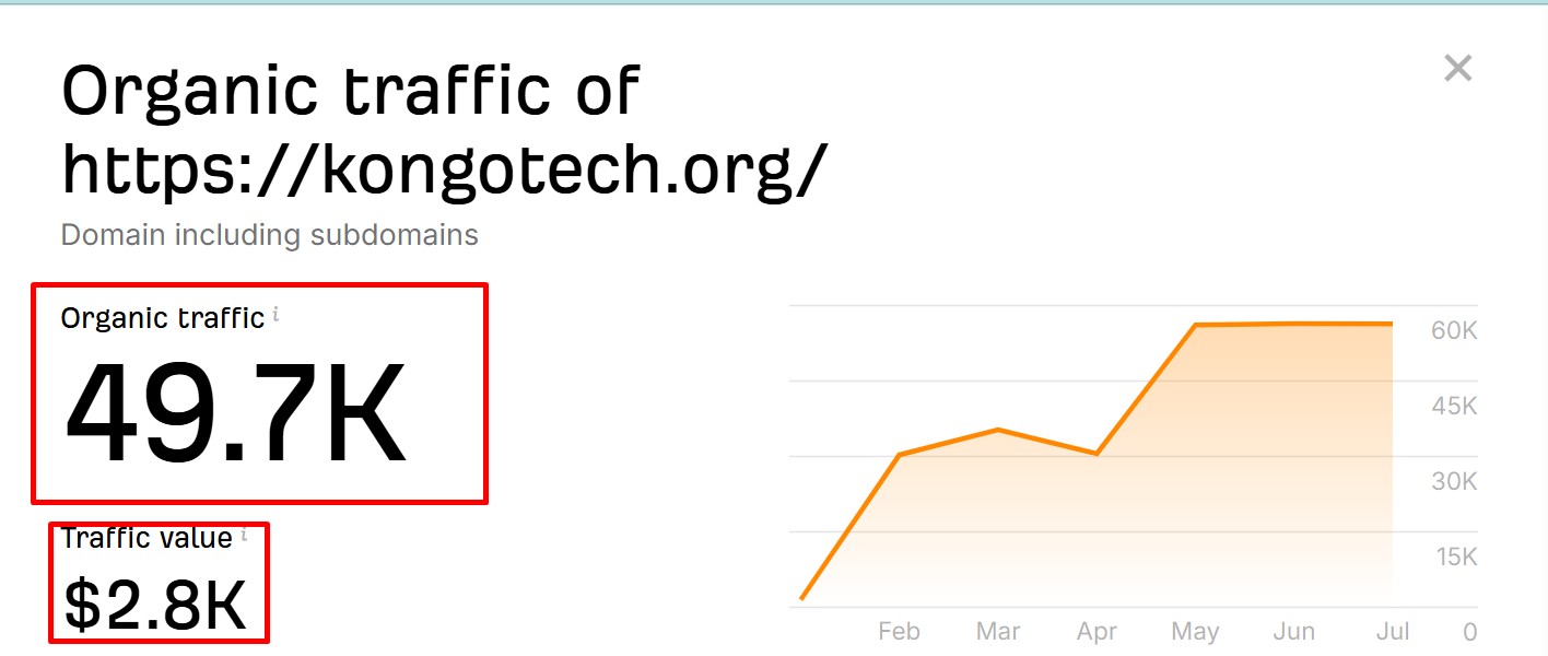10 Guest Posts on High DA Traffic Guest Posting websites to rank your site in Google