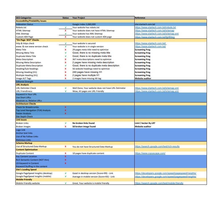 I will do website audit reports and fix SEO problems