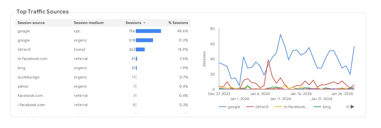 I will do professional On-Page SEO and technical optimization