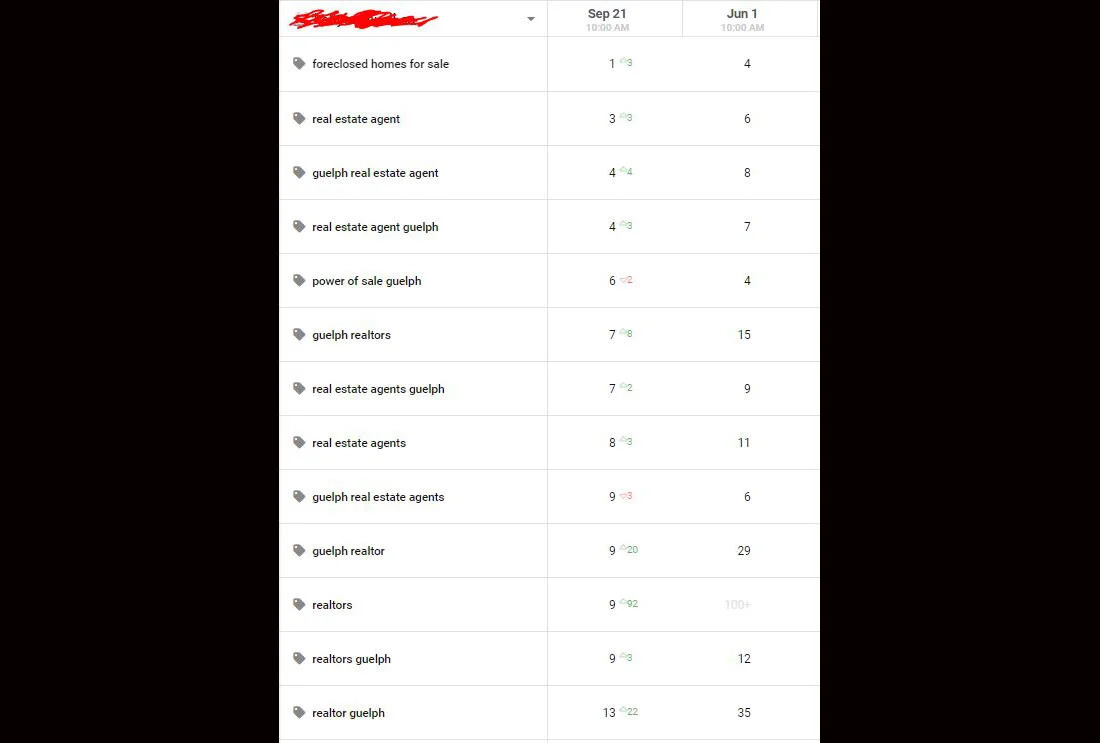 I'll do SEO backlink building through blogger outreach for sites with real traffic