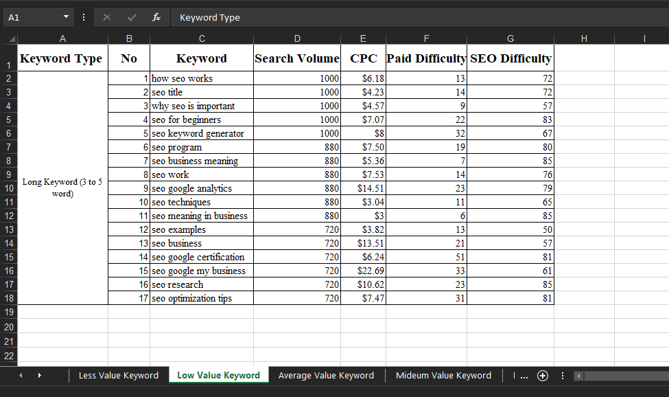 Provide best SEO keyword research & competitor analysis