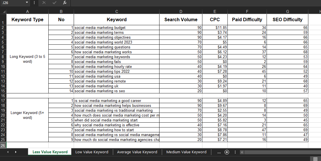 Provide best SEO keyword research & competitor analysis