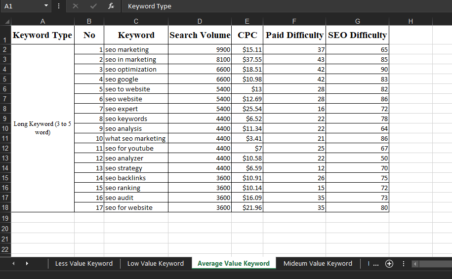 Provide best SEO keyword research & competitor analysis