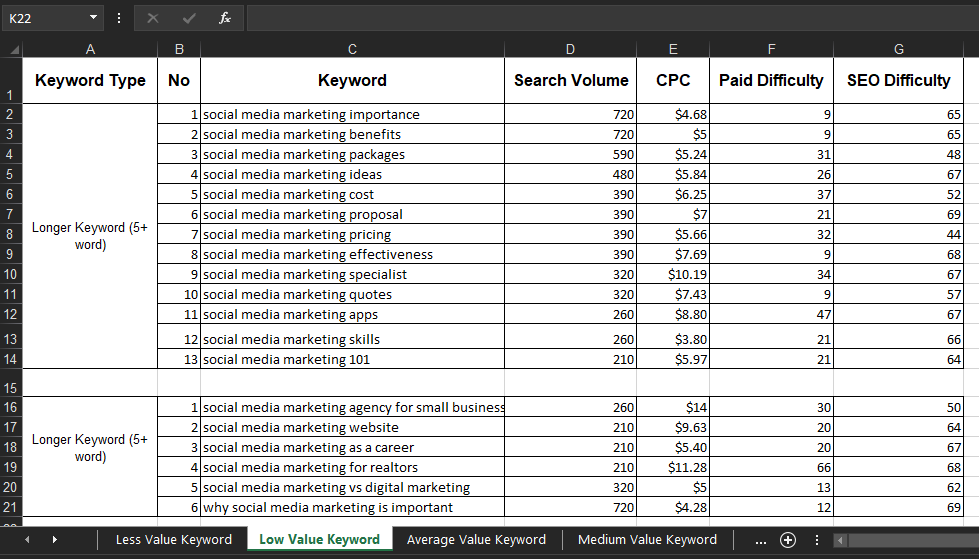 Provide best SEO keyword research & competitor analysis