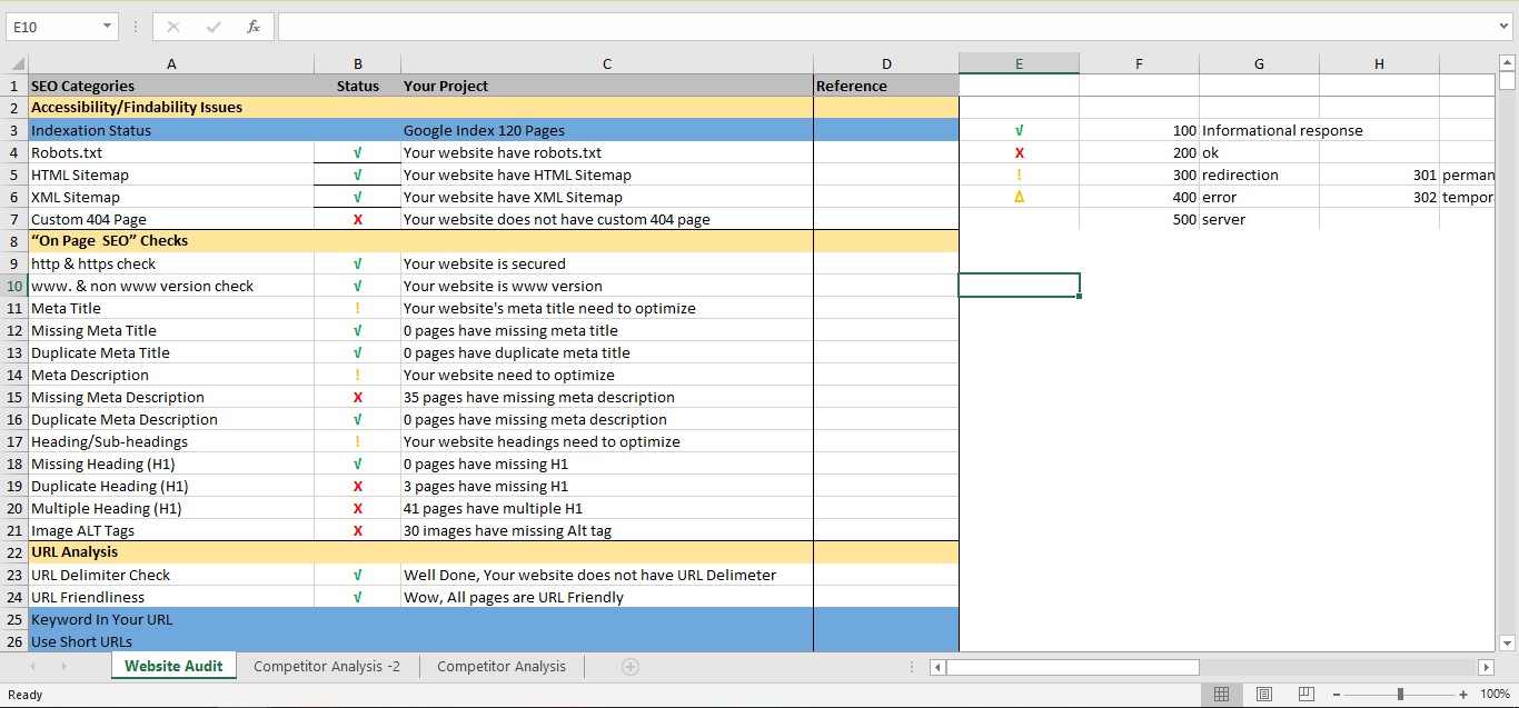 I will do Provide on page SEO and technical optimization for your website
