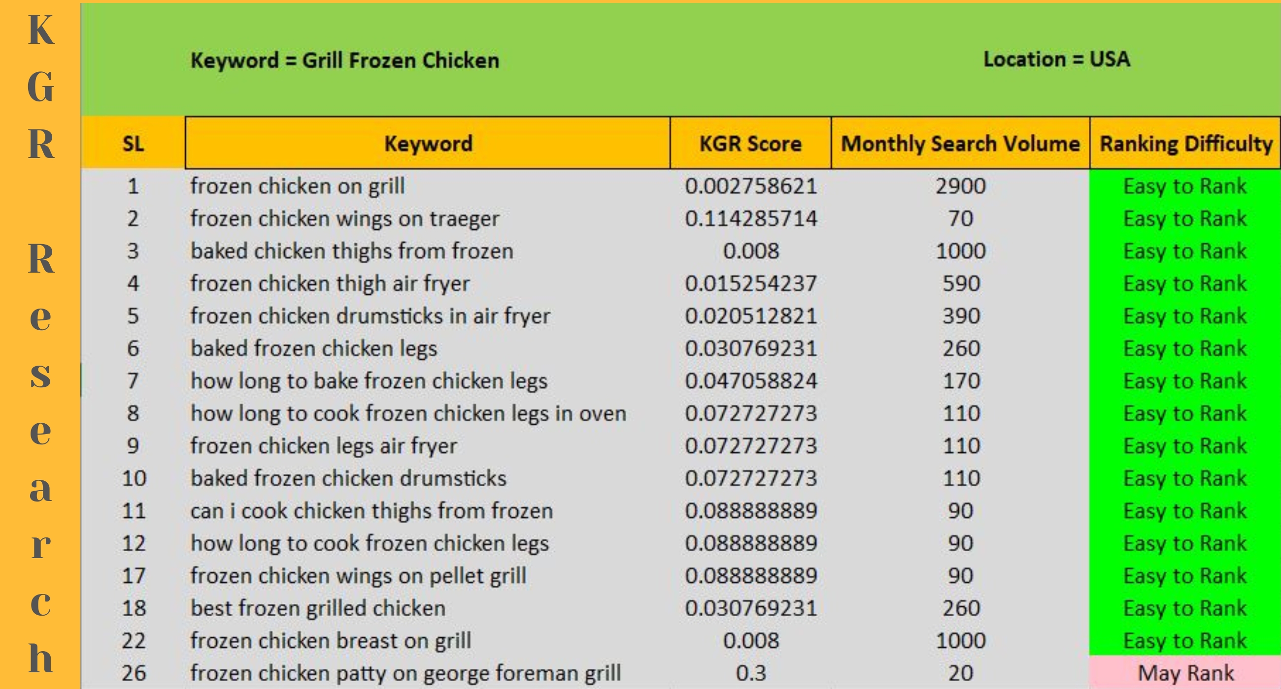 Advanced keyword golden ratio research, takes your business to the next level