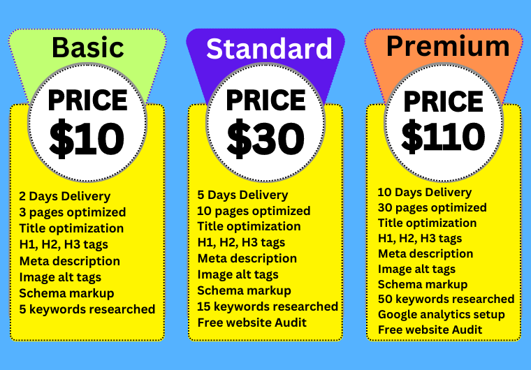 I will do complete on page SEO optimization & technical audit your website