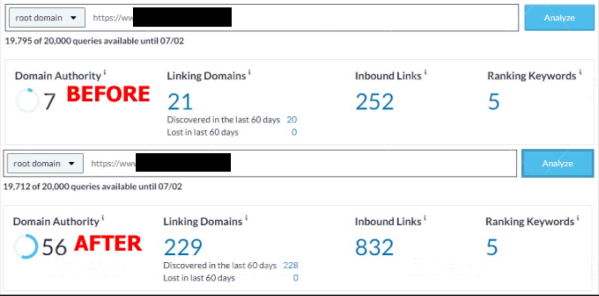 High quality Do follow link building top google ranking.