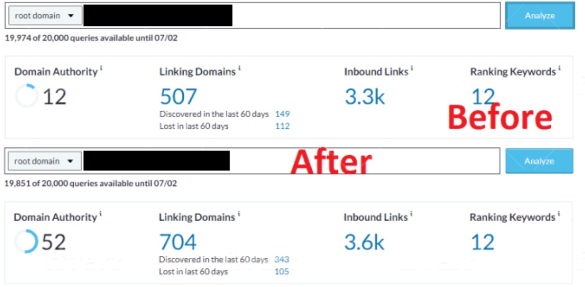 High quality Do follow link building top google ranking.