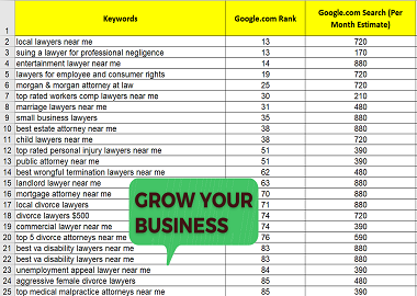 Keyword research, website SEO audit & competitor analysis