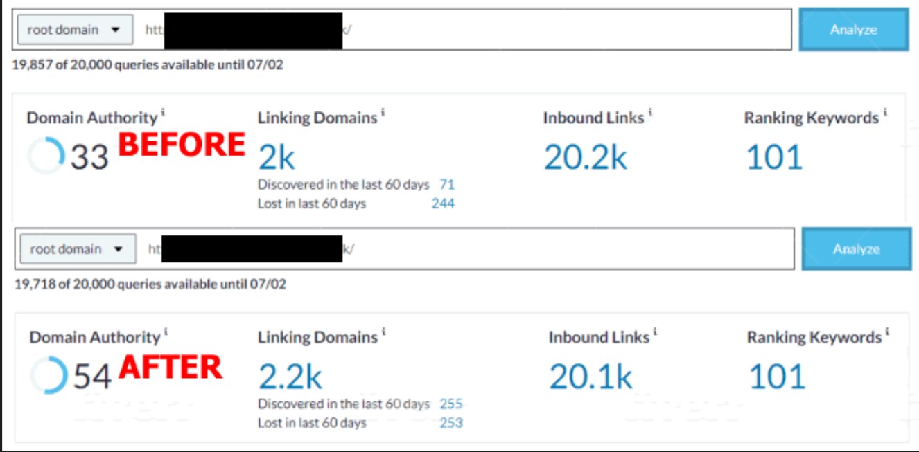 High quality Do follow link building top google ranking.