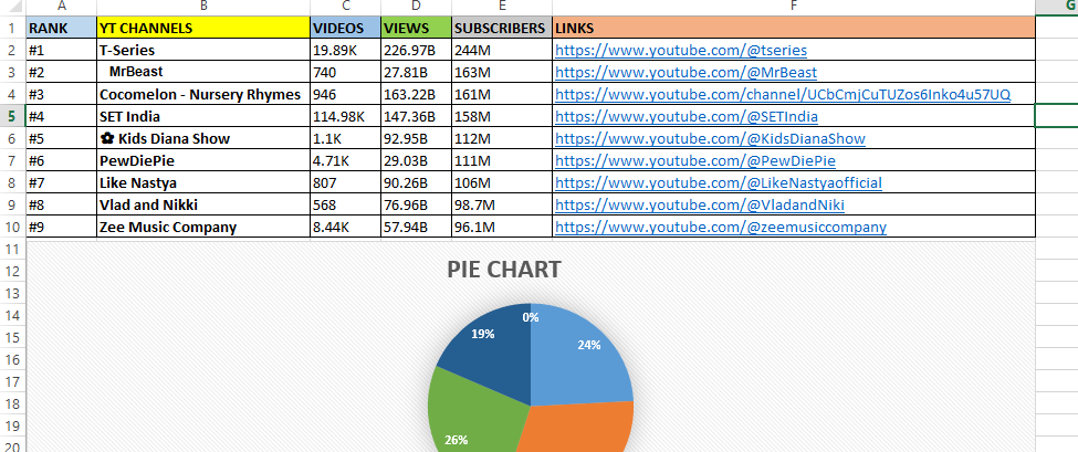 I will do excel data entry and copy paste work for your buisness