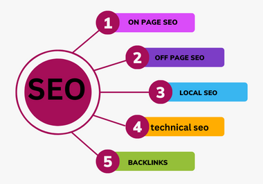 SEO Service