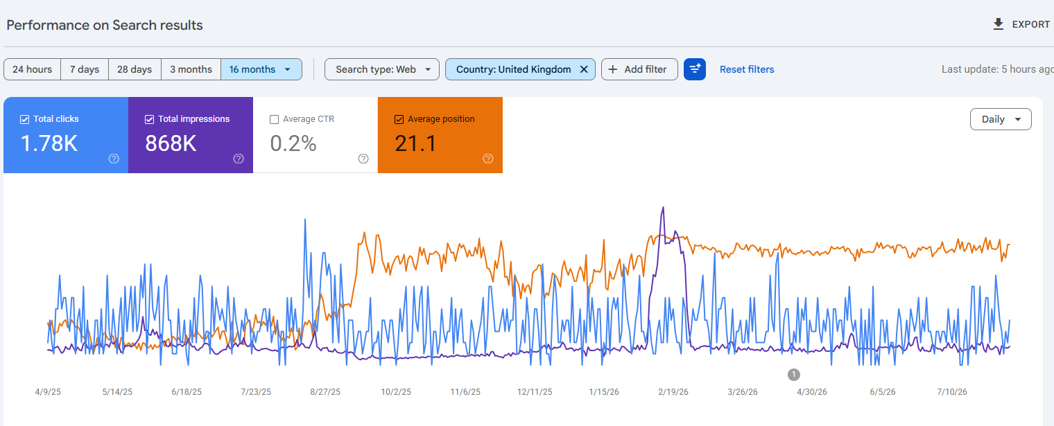 I will write Semantic SEO content optimized for Google SERP, AEO, and LLM Engine
