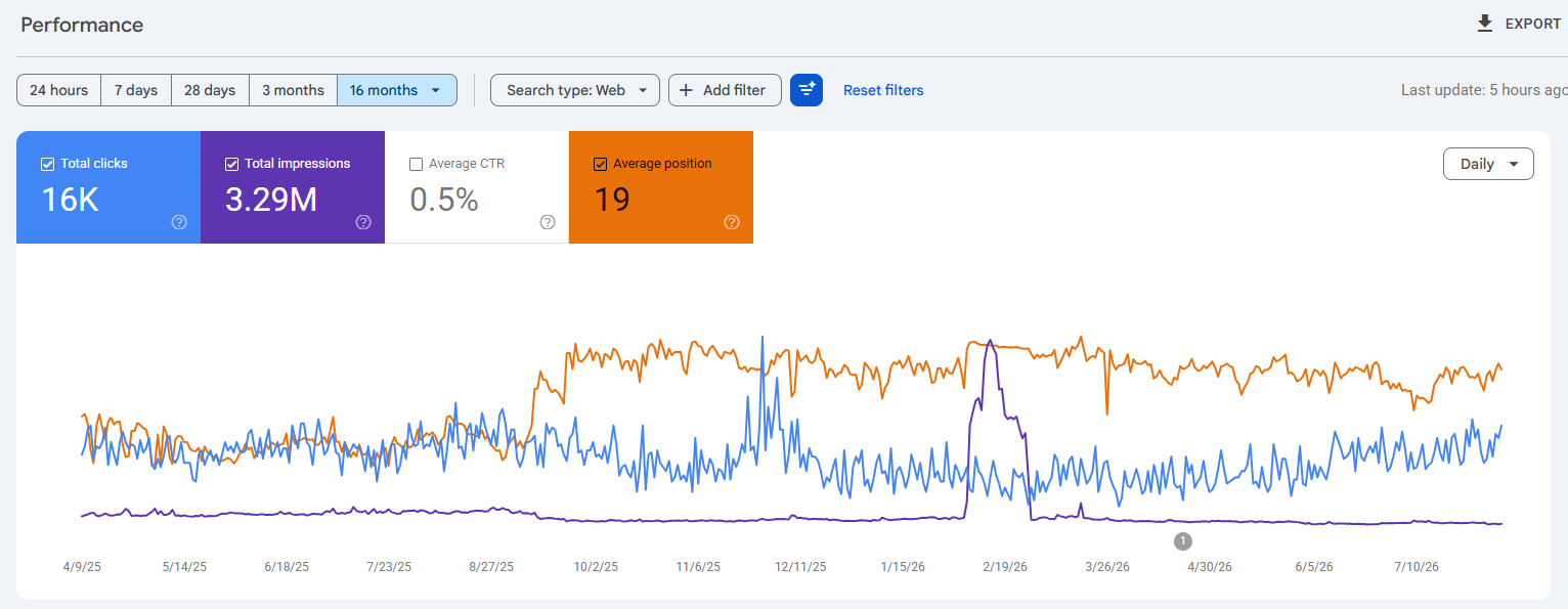 I will write Semantic SEO content optimized for Google SERP, AEO, and LLM Engine