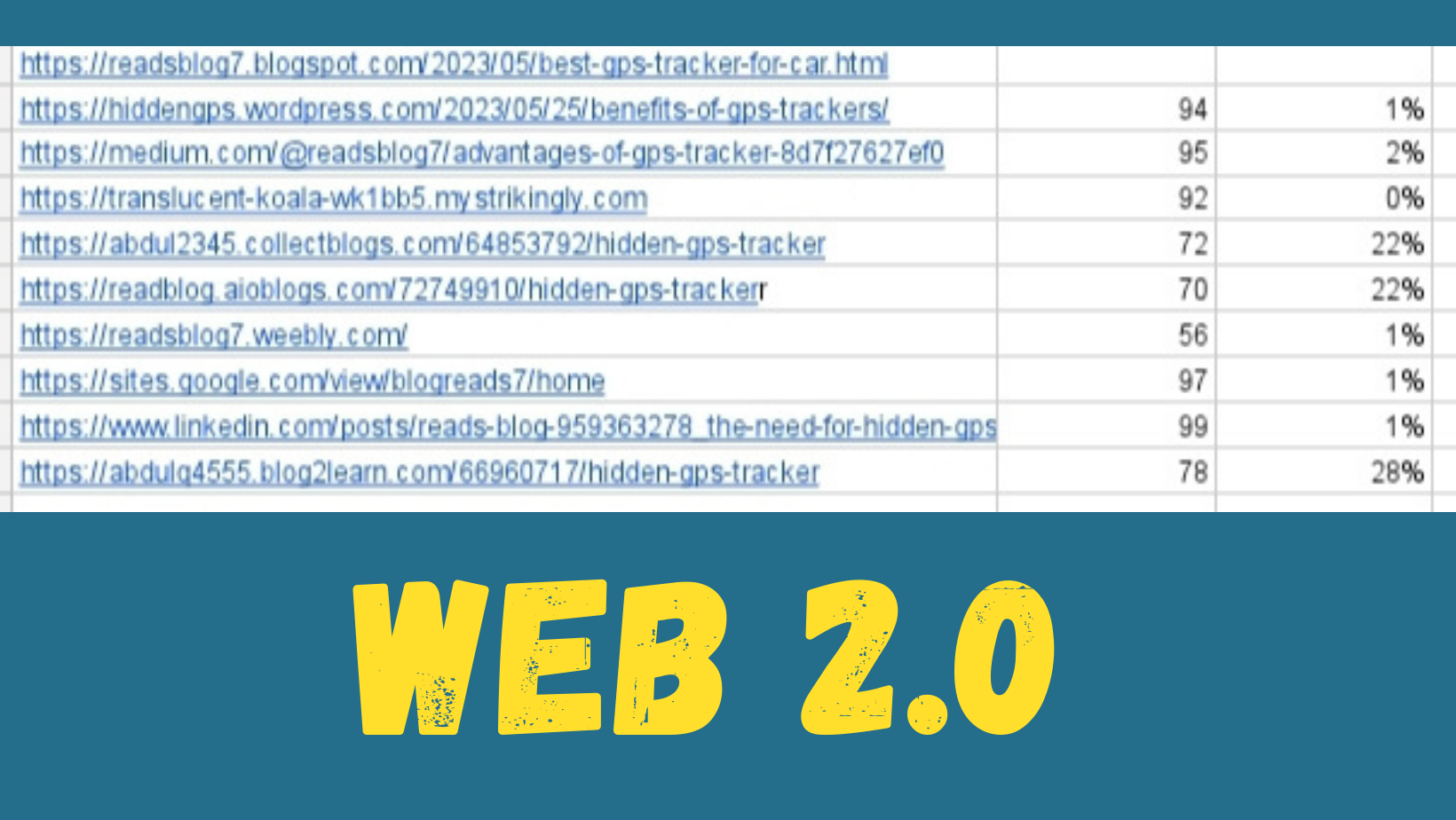 50+ web 2.0 backlinks on high DA sites,  get dofollow backlinks on authority sites