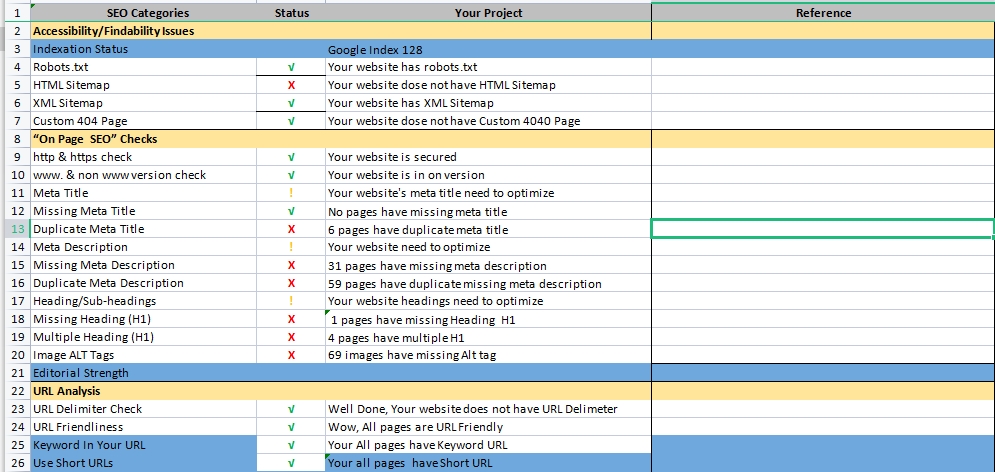 Get Full Website Audit Detail Report with Action Plan, on page SEO, Off page SEO, Technical SEO 