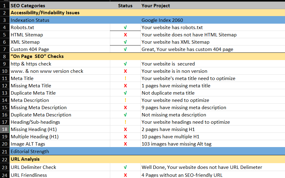 I will Provide Website SEO Audit Report On your website