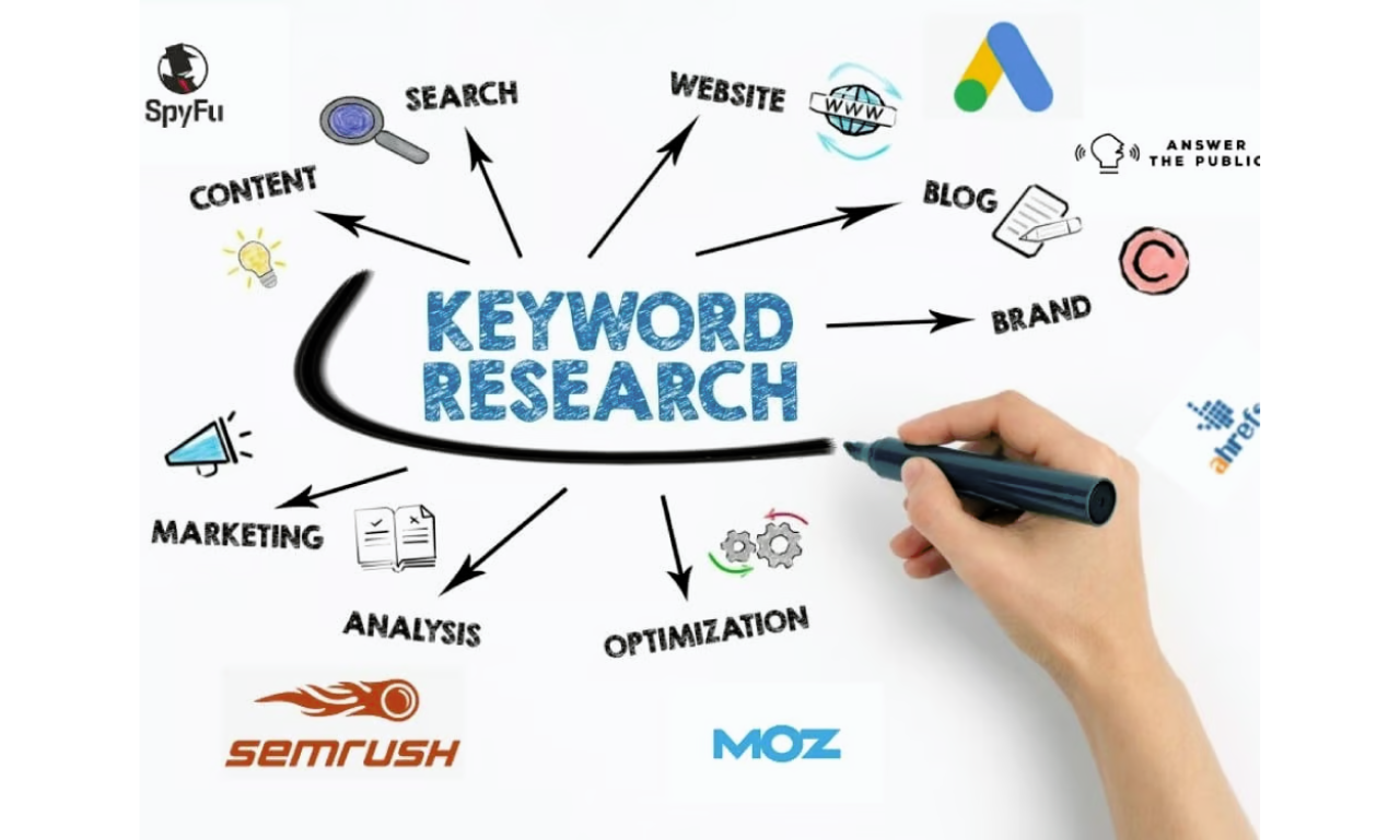 I will do professional SEO niche research and profitable keywords for rank in google first page