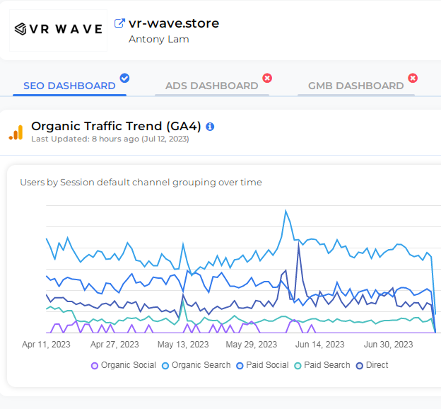 I will do complete seo optimization for website ranking