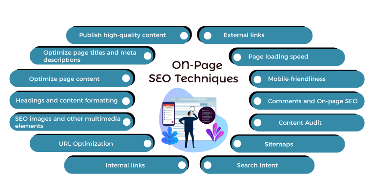 I will on-page SEO optimization to increase website organic traffic