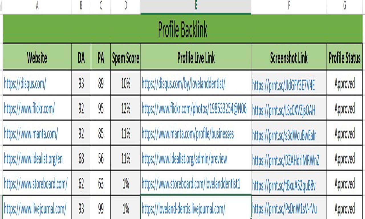 Build High Authority DA SEO Backlinks with Link Building for Ranking